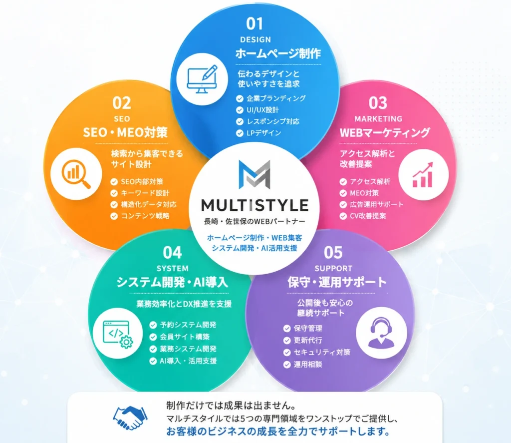 ホームページ制作に関する業務を一貫して対応